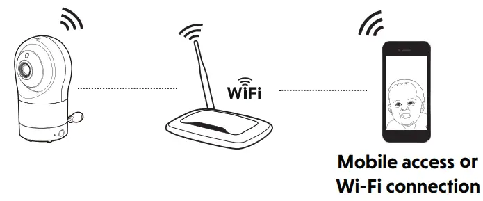 LeapFrog LF1911 High Definition Pan and Tilt Camera - system works
