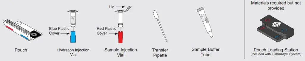 BIOFIRE 423744 COVID 19 Test v1 1-fig4