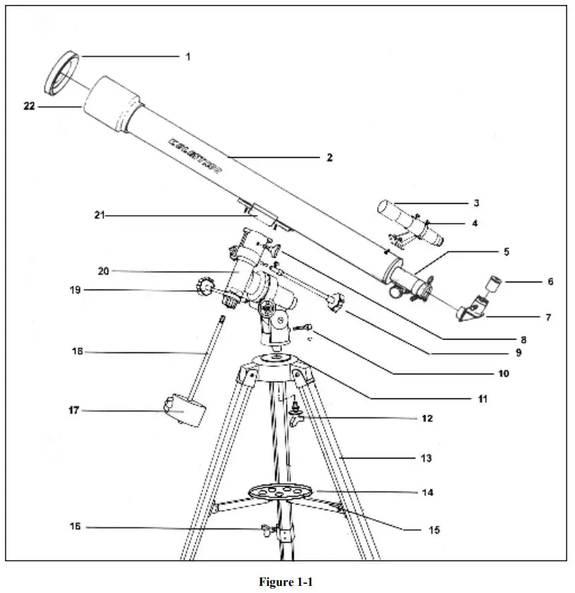 CELESTRON PowerSeeker - Figure 1-1