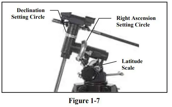 CELESTRON PowerSeeker - Finding Objects