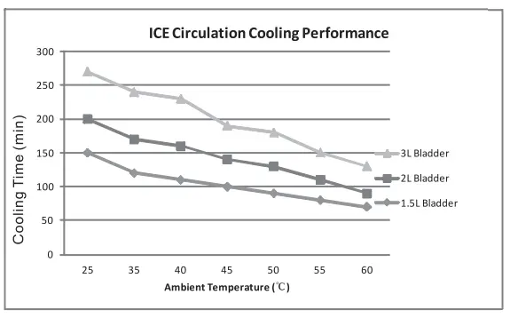 COMPCOOLER COMP-BMCS-746L Motercycle Rider Solo Ice Chest Cooler System fig 4