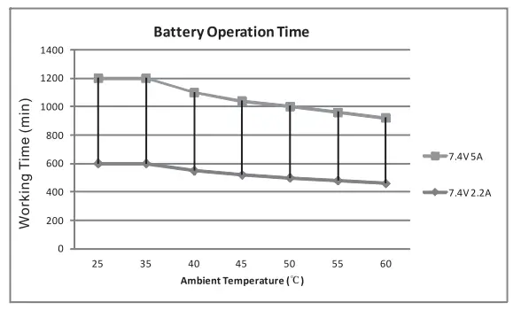 COMPCOOLER COMP-BMCS-746L Motercycle Rider Solo Ice Chest Cooler System fig 5