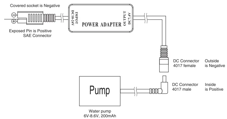 COMPCOOLER COMP-BMCS-746L Motercycle Rider Solo Ice Chest Cooler System fig 8
