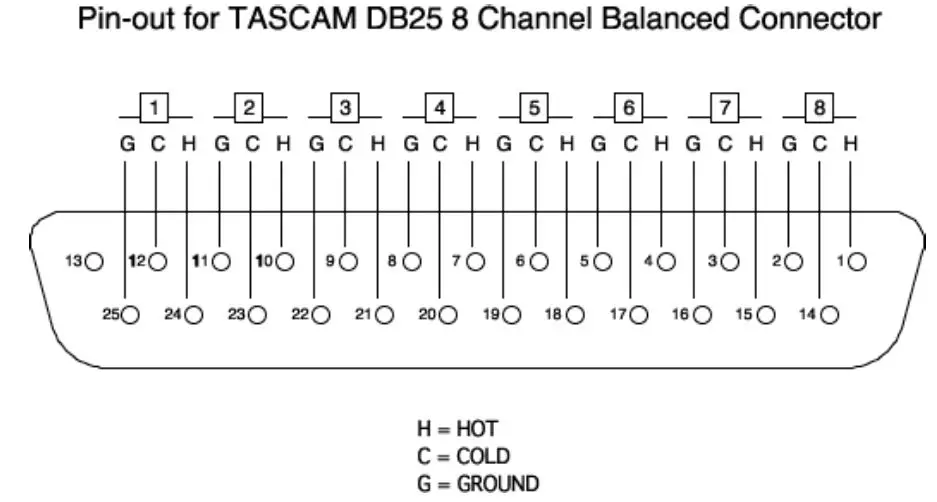 BACK PANEL OVERVIEW 2