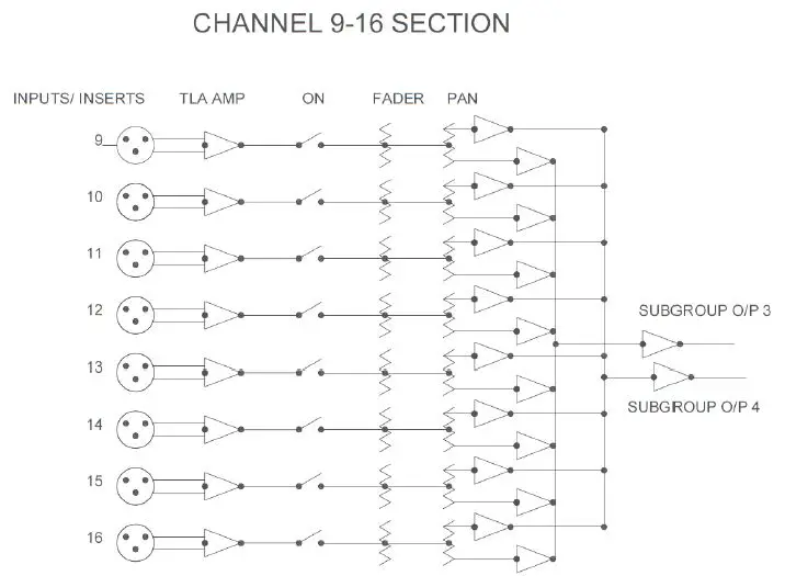 SIGNAL FLOW AND BLOCK DIAGRAM 1