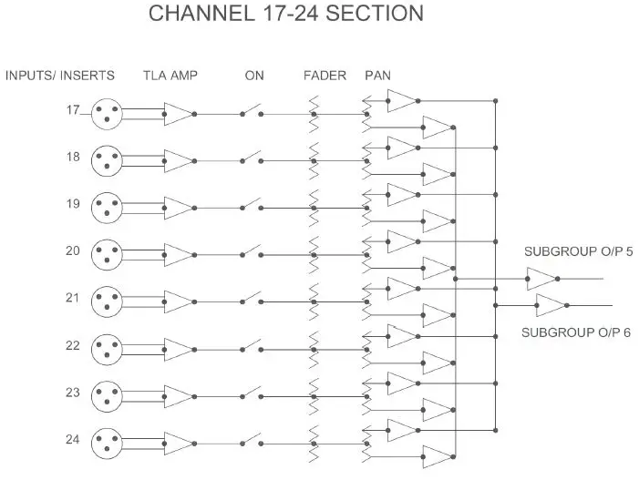 SIGNAL FLOW AND BLOCK DIAGRAM 2