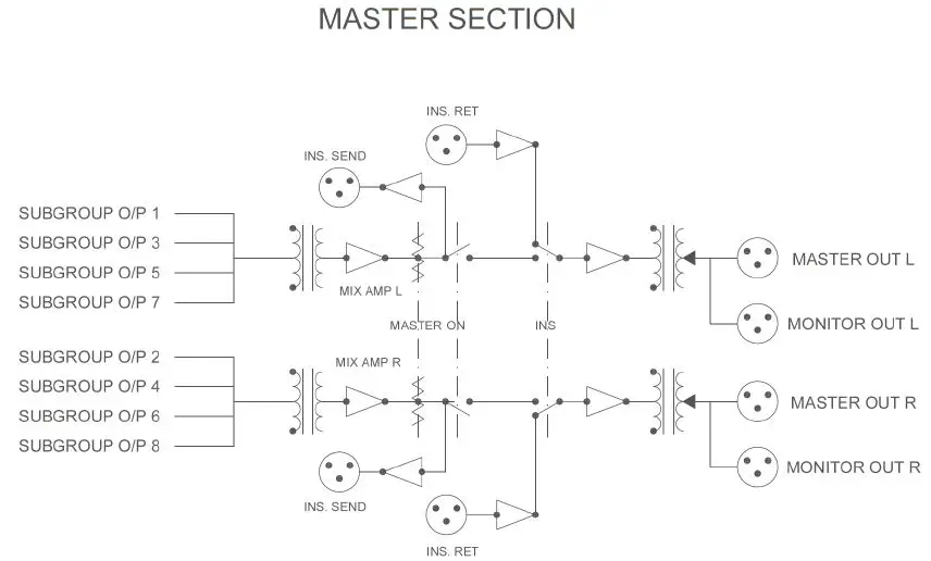SIGNAL FLOW AND BLOCK DIAGRAM 4