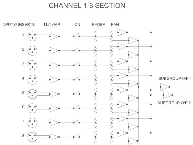 SIGNAL FLOW AND BLOCK DIAGRAM