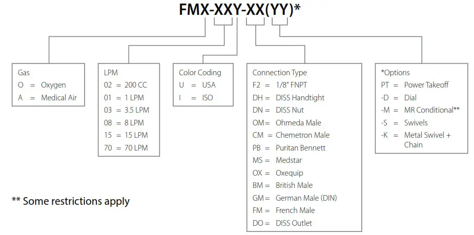 Amico Oxygen Flowmeter DISS Hand Tight- Models