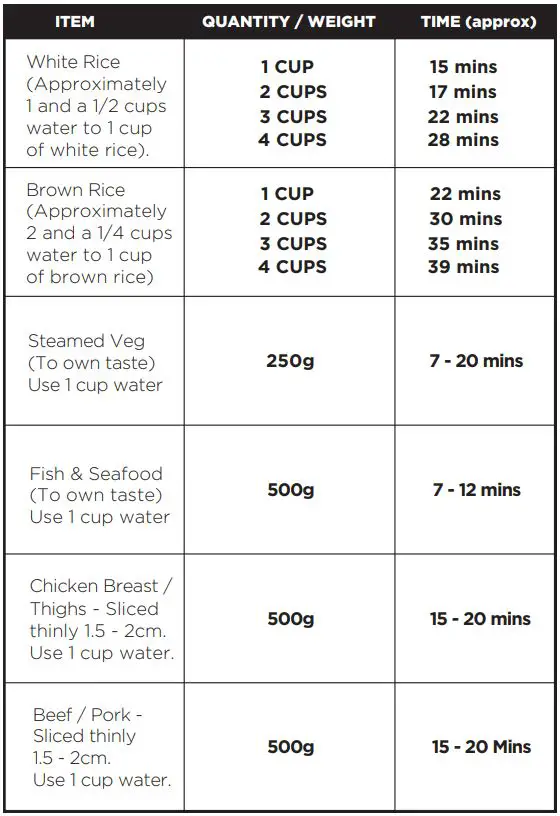 Westinghouse Banquet 7 10 Cup Rice Cooker - COOKING TEMPERATURE & TIMES