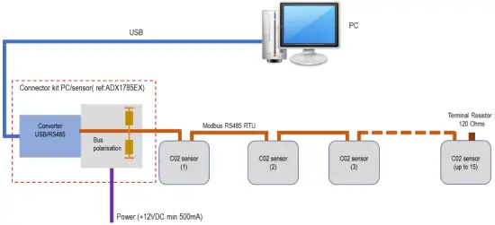 APPLICATION DEVELOPMENT FOR MODBUS SENSOR