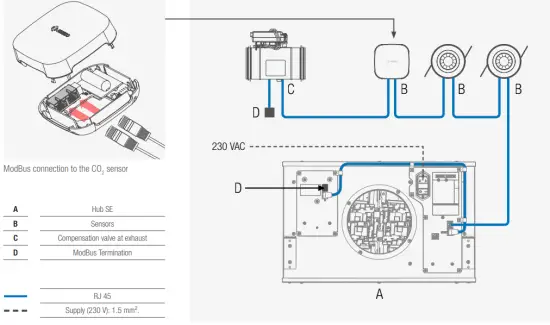 THE S-C02/T ELECTRICAL CONNECTIONS WITH HUB 8 SE