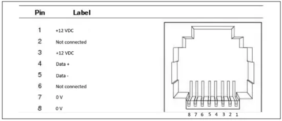 MODBUS SYSTEMS