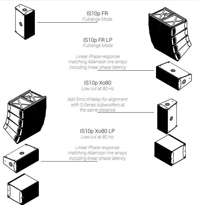 ADAMSON IS10p Point Source Bi Amped-fig6