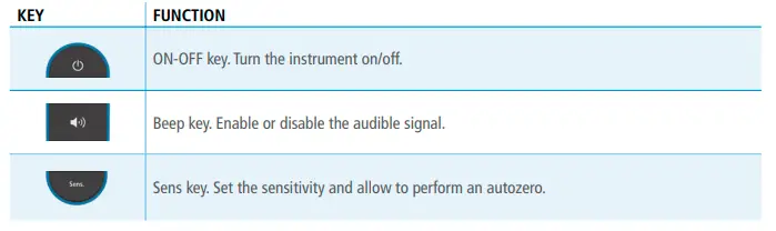 sauermann- Si-CD3 -Gas -Refrigerant- Leak- Detectors -fig 2