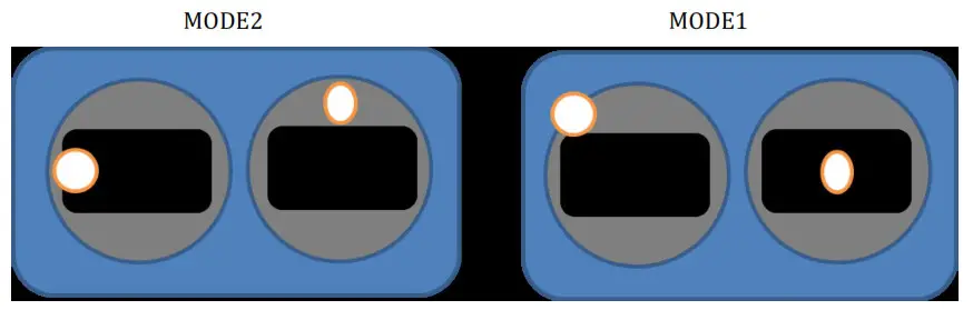 HGLRS FPV Racing Drone 6S - Use OSD to adjust VTX