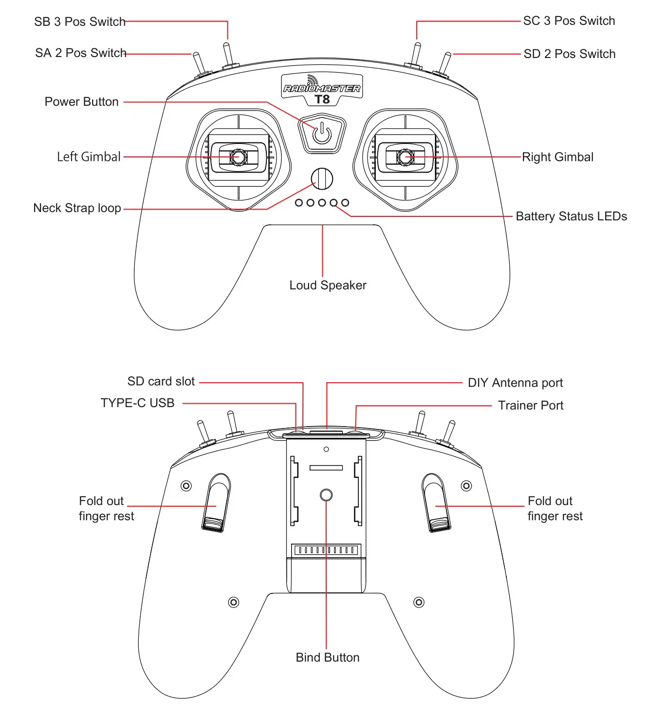RADiOMASTER T8 Radio Controller - Remote control overview