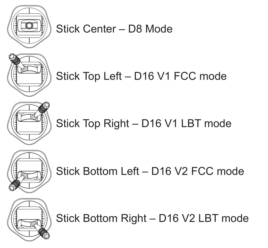 RADiOMASTER T8 Radio Controller - hange between various models using the Stick positions below