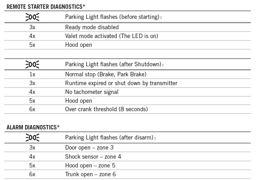 FORTIN FTX74 Security System Remote Car Starter 19