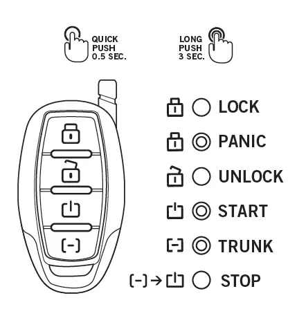 FORTIN FTX74 Security System Remote Car Starter 2