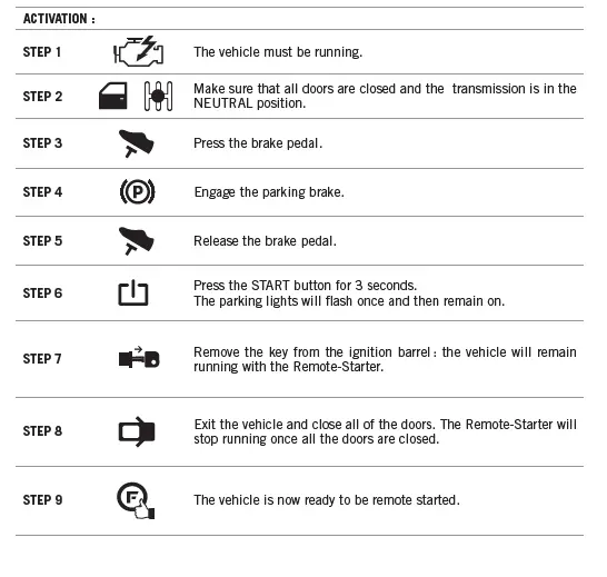 FORTIN FTX74 Security System Remote Car Starter 4
