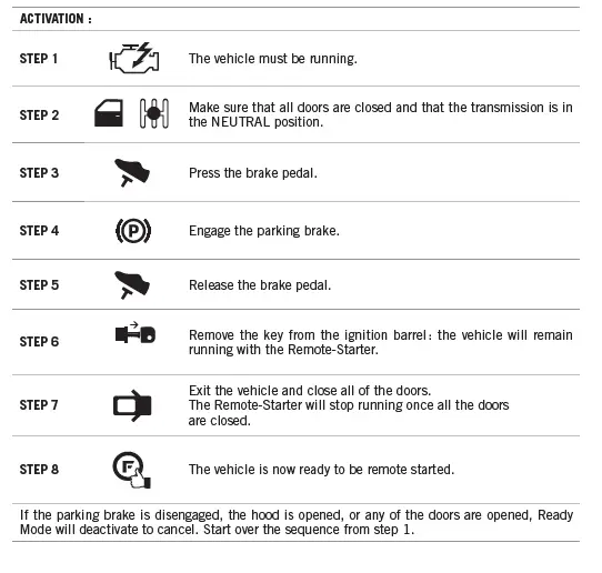 FORTIN FTX74 Security System Remote Car Starter 6
