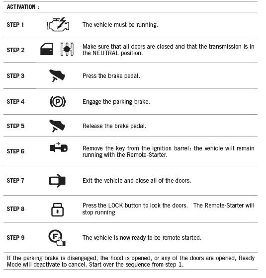 FORTIN FTX74 Security System Remote Car Starter 7
