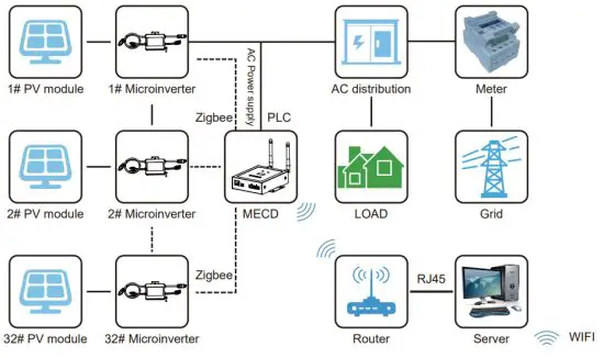 Deye Energy Collect Device MECD - figure 1