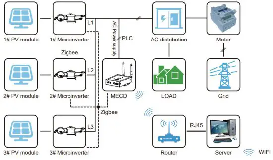 Deye Energy Collect Device MECD - figure 2