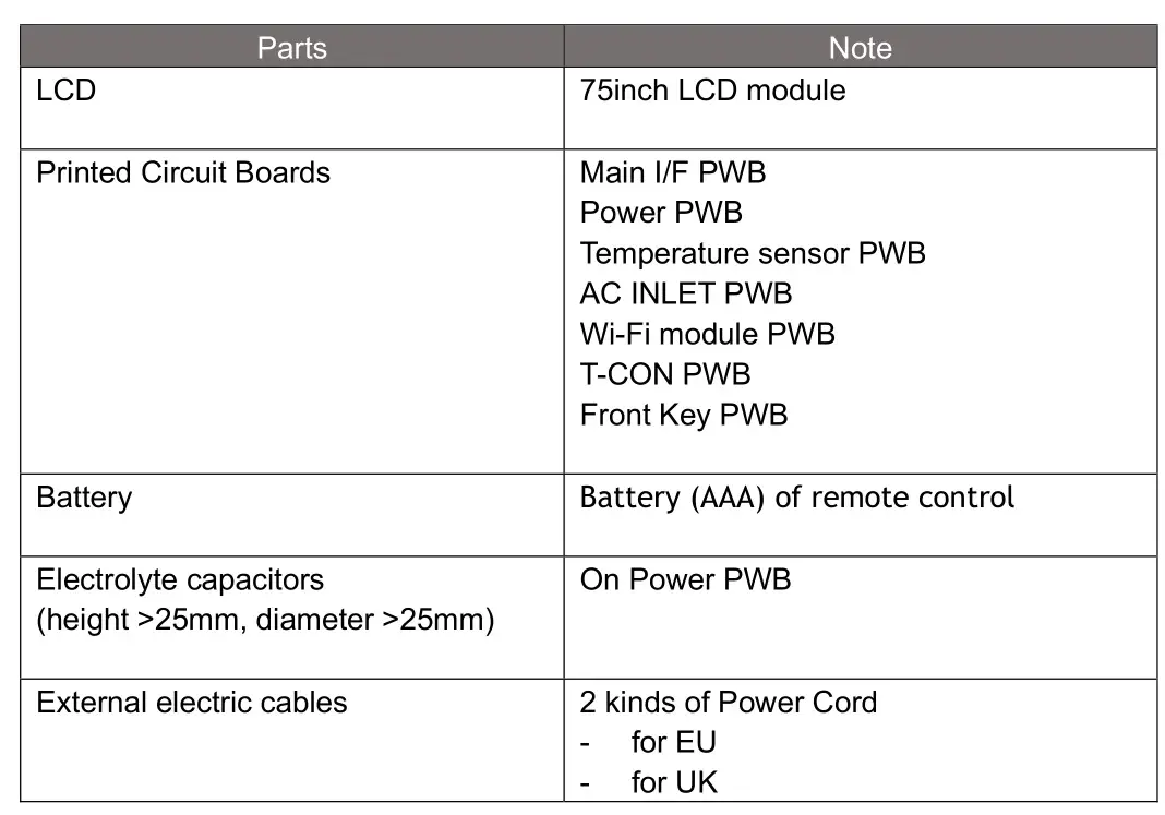 SHARP PN -L752B 52 Inch Full Color LCD Monitor - Parts List