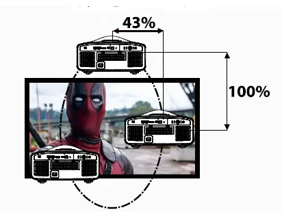 DreamVision Eos 2-L 3000 Lumen Laser Video Projector fig 5