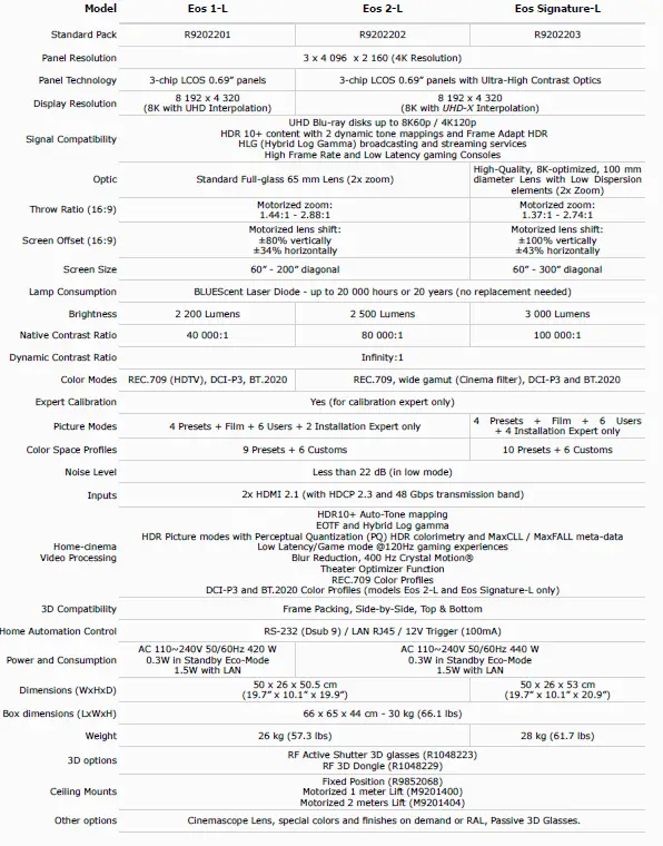 DreamVision Eos 2-L 3000 Lumen Laser Video Projector fig 7