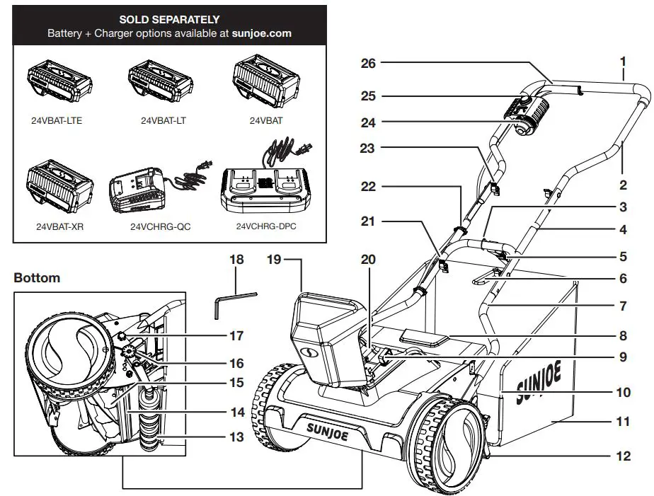 SUNJOE-24V-CRLM15-CT-Cordless-Reel-Mower-fig2
