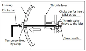 Method of choke