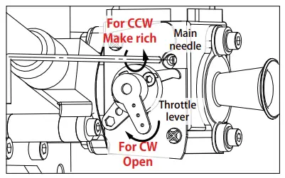Break-in MOST IMPORTANT