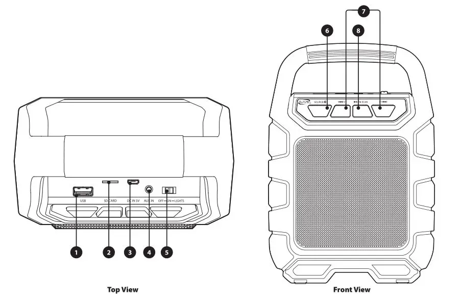 Wireless Tailgate Speaker ISB199 Control Panel