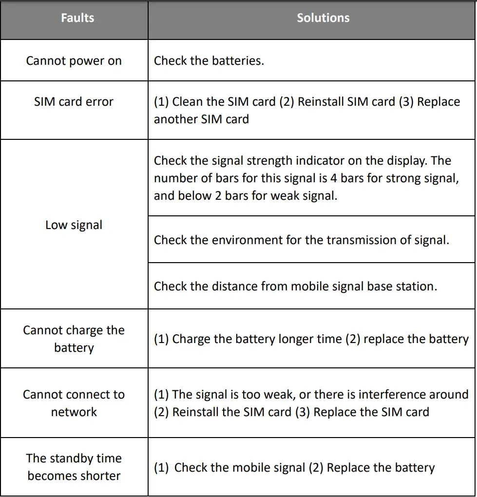 EFIX FC2 Global GPS Systems User Guide - Faults and solutions