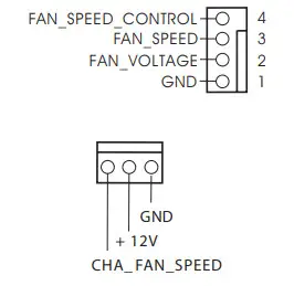 HDMI B450M HDV R4.0 Steel Legend AM4 Micro ATX Motherboard - figure 14