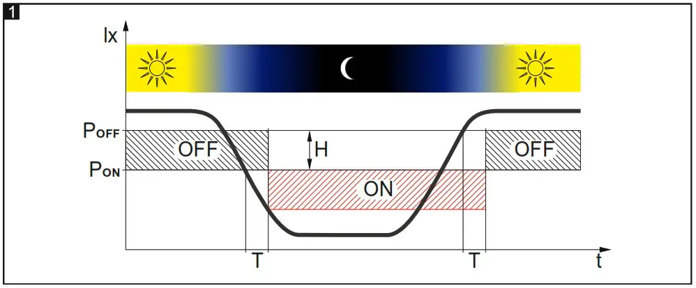 Satel AOD 210 Wireless Outdoor Dual Technology Motion Detector - Product Overview 1