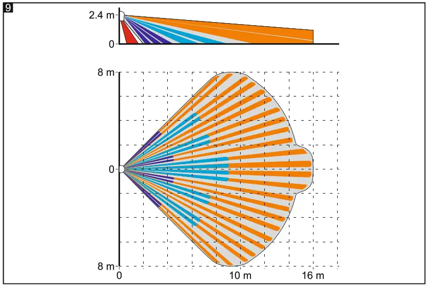 Satel AOD 210 Wireless Outdoor Dual Technology Motion Detector - Selecting a mounting location 7