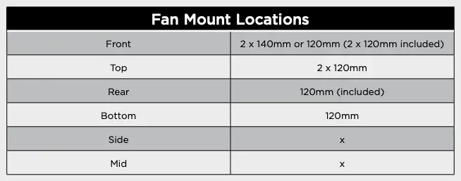 Fan Mount Locations