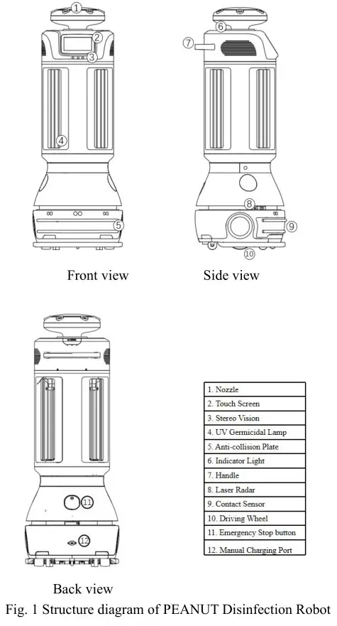 KEENON M2 Disinfection Robot - Fig. 1