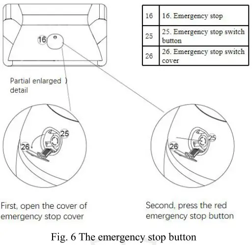 KEENON M2 Disinfection Robot - Fig. 6