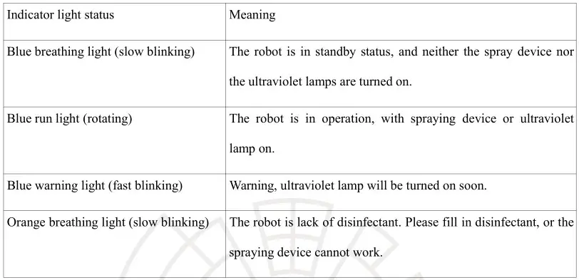 KEENON M2 Disinfection Robot - Indicator Light Table