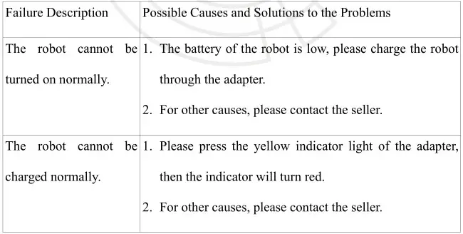 KEENON M2 Disinfection Robot - List of Exception and Troubleshooting 1