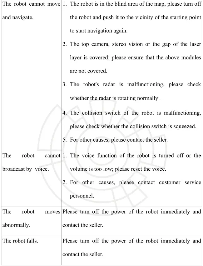 KEENON M2 Disinfection Robot - List of Exception and Troubleshooting 2