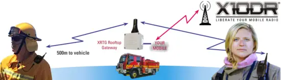 WIRELESS PACIFIC X10DR Secure Wireless Microphone - WIRELESS COMMUNICATION