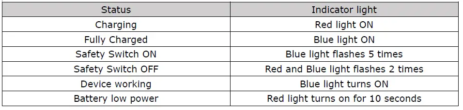 DAEWOO-DKCC350-Mini-Chopper-fig-6