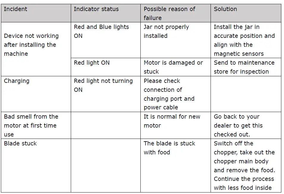 DAEWOO-DKCC350-Mini-Chopper-fig-7