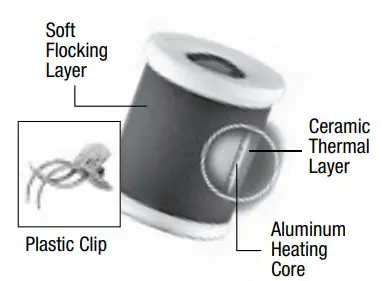 CONAIR CHV28 Infiniti Pro Smooth Waves Mega Volume 2 inch Roller Setter - OVERVIEW